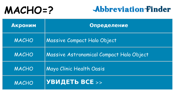 Что означает аббревиатура macho