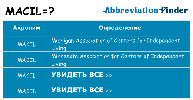 Что означает аббревиатура macil