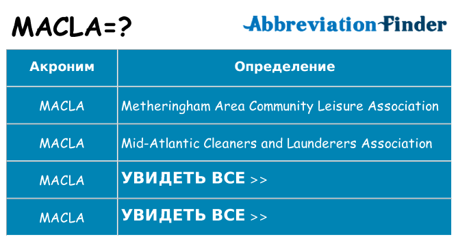 Что означает аббревиатура macla