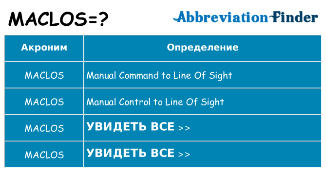 Что означает аббревиатура maclos