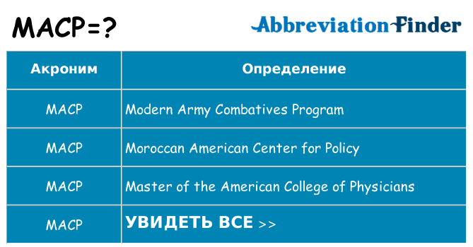 Что означает аббревиатура macp