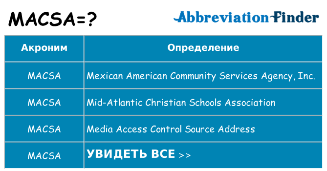 Что означает аббревиатура macsa