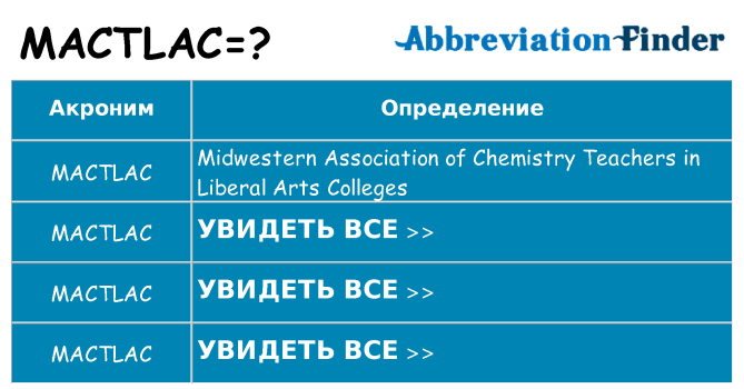 Что означает аббревиатура mactlac