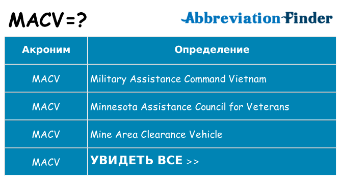 Что означает аббревиатура macv