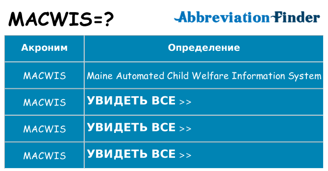 Что означает аббревиатура macwis