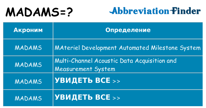 Что означает аббревиатура madams