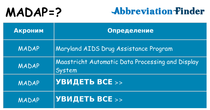 Что означает аббревиатура madap