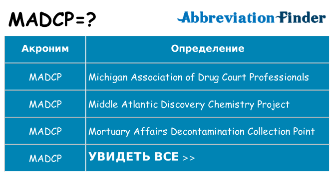 Что означает аббревиатура madcp