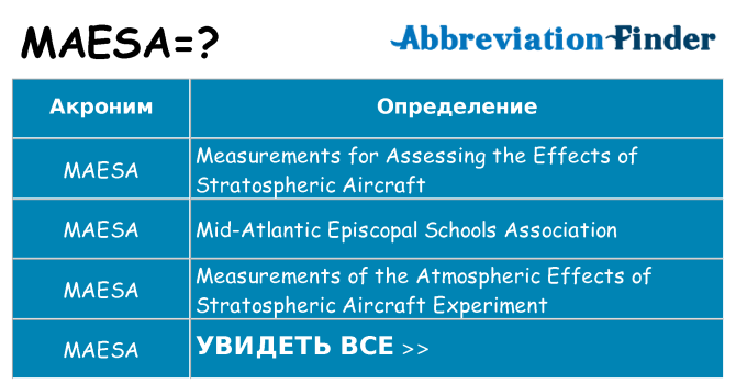 Что означает аббревиатура maesa