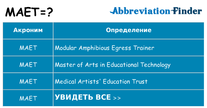 Что означает аббревиатура maet