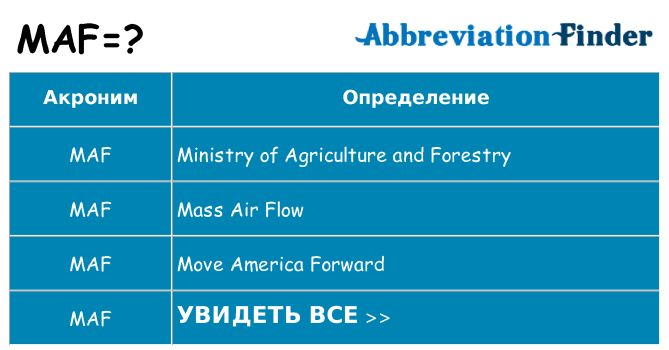 Что означает аббревиатура maf