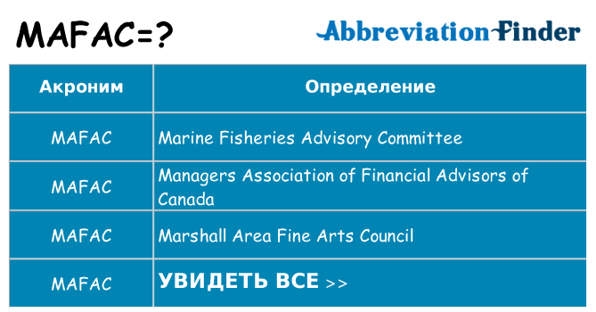Что означает аббревиатура mafac
