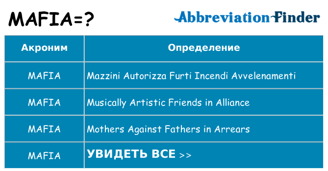 Что означает аббревиатура mafia