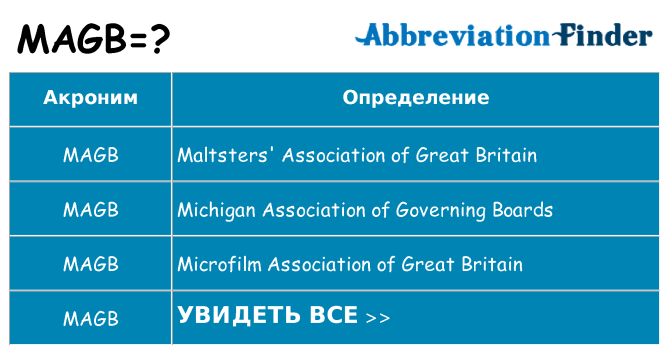 Что означает аббревиатура magb