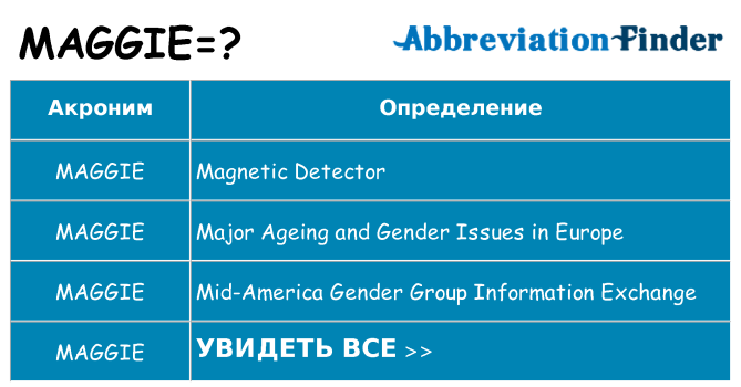 Что означает аббревиатура maggie