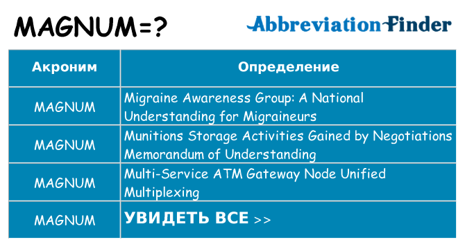Что означает аббревиатура magnum