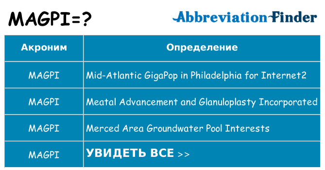 Что означает аббревиатура magpi