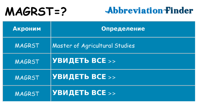 Что означает аббревиатура magrst
