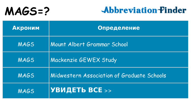 Что означает аббревиатура mags