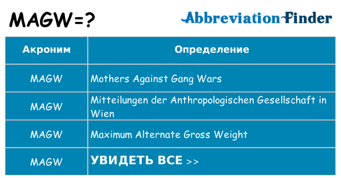Что означает аббревиатура magw