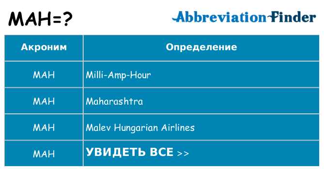 Что означает аббревиатура mah