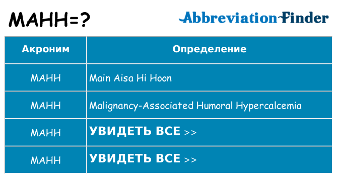Что означает аббревиатура mahh