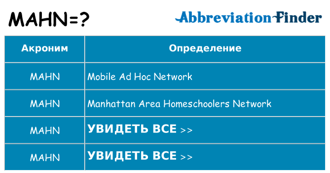 Что означает аббревиатура mahn