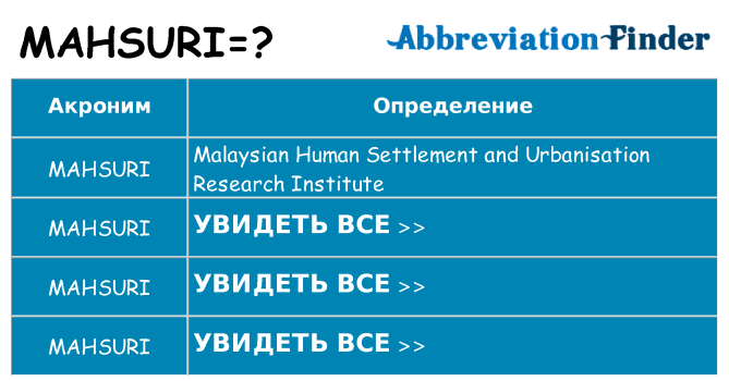 Что означает аббревиатура mahsuri