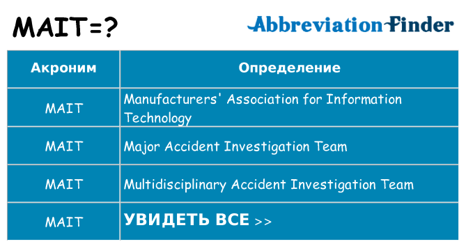 Что означает аббревиатура mait