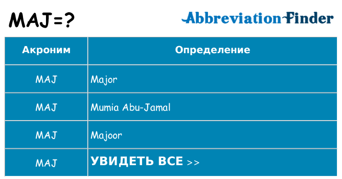 Что означает аббревиатура maj