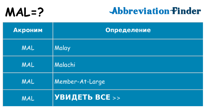 Что означает аббревиатура mal