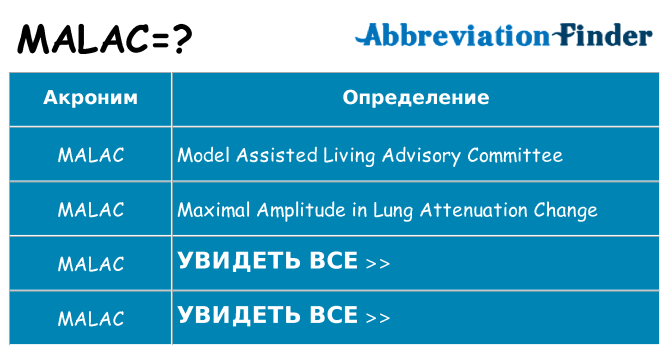 Что означает аббревиатура malac