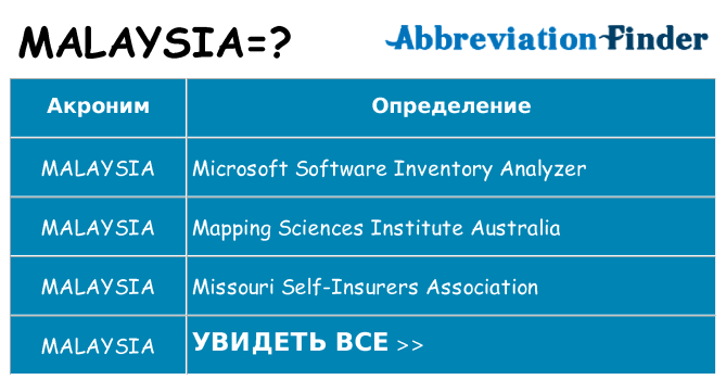 Что означает аббревиатура malaysia