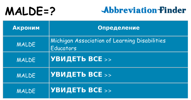 Что означает аббревиатура malde