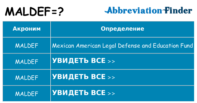 Что означает аббревиатура maldef