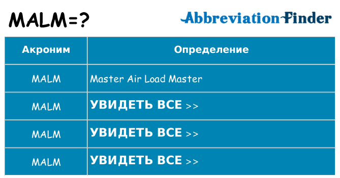 Что означает аббревиатура malm