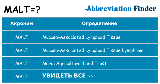 Что означает аббревиатура malt