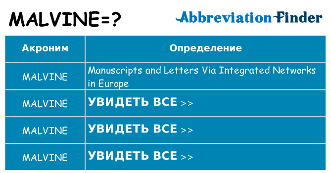 Что означает аббревиатура malvine