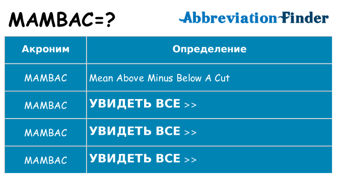 Что означает аббревиатура mambac
