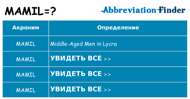 Что означает аббревиатура mamil