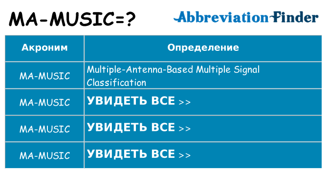 Что означает аббревиатура ma-music