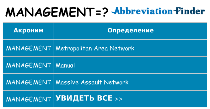 Что означает аббревиатура management