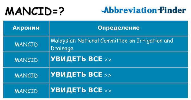 Что означает аббревиатура mancid