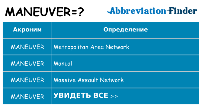 Что означает аббревиатура maneuver