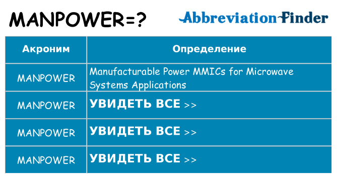 Что означает аббревиатура manpower