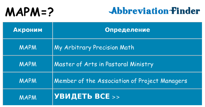 Что означает аббревиатура mapm
