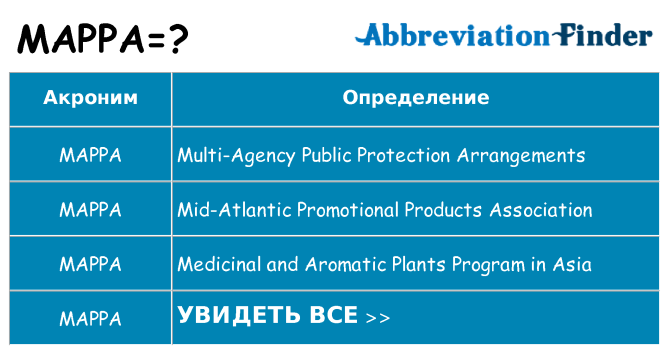 Что означает аббревиатура mappa