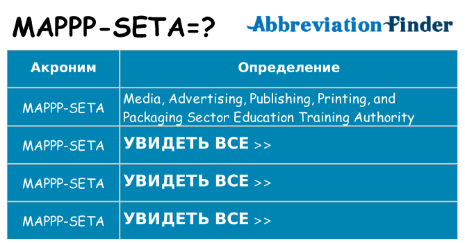 Что означает аббревиатура mappp-seta