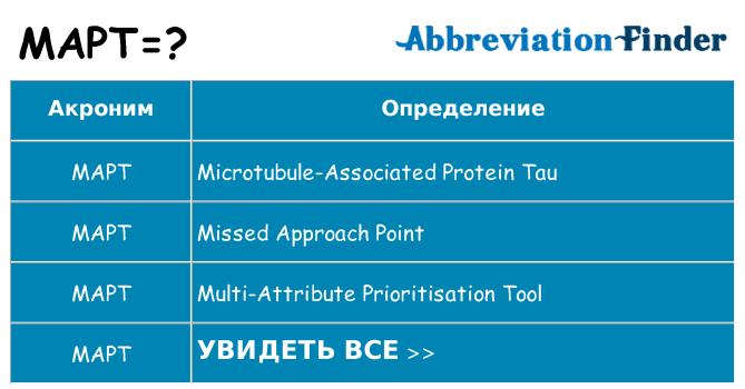 Что означает аббревиатура mapt