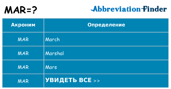 Что означает аббревиатура mar